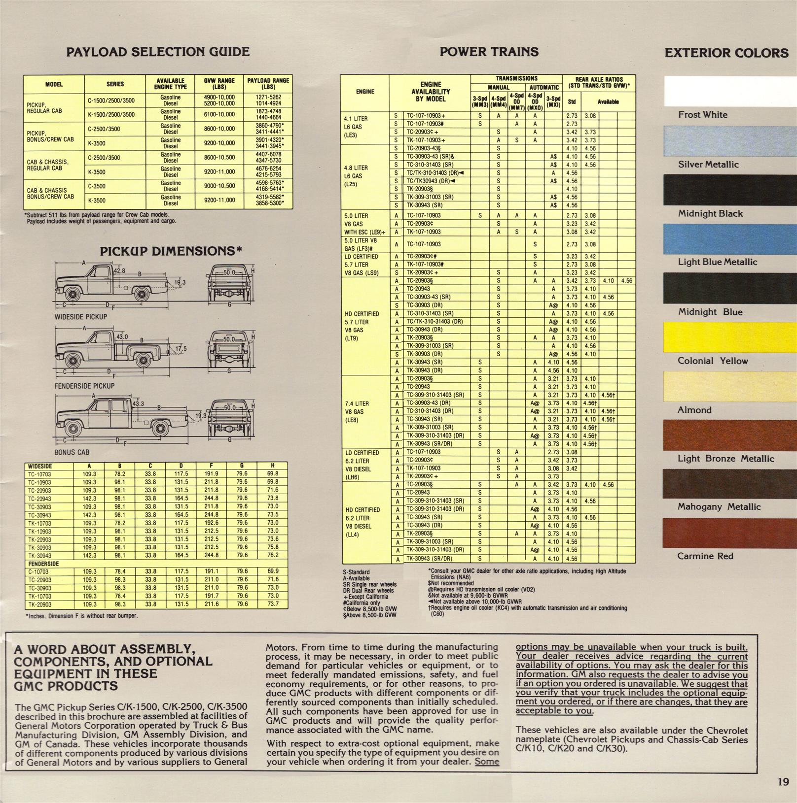 1983 GMC Pickups Brochure Page 12
